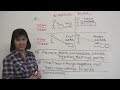 Basic English Grammar - THIS, THAT, THESE, THOSE