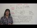 Basic English Grammar - THIS, THAT, THESE, THOSE