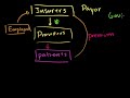 Healthcare System Overview