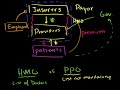 Healthcare System Overview