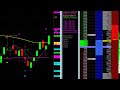 Today's Live Soybean Futures Trades and Other Markets Discussed as Well