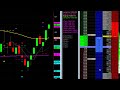 Today's Live Soybean Futures Trades and Other Markets Discussed as Well
