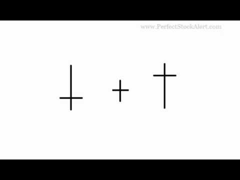 Rahsia candlestick forex