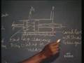 Lecture - 20 Principles Of Mechanical Measurements