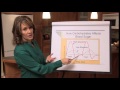 How To Eat Well - the Low Glycemic Index Way