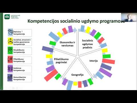 Nacionalinė švietimo agentūra. Ugdymo turinio atnaujinimas. Kompetencijos socialinio ugdymo Bendrosios programos projekte