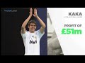 Top 10 Most Profitable Transfers