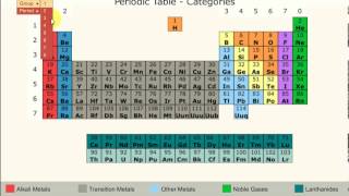 Aqa Periodic Table
