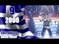 Eurovision: GREECE's Top 10 Songs