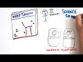The Scientific Power of Naps