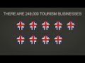 Tourism Benefits Everyone, Everywhere, Everyday