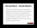 2012 Milwaukee Brewers Predictions & Season Preview