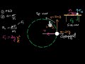 Centripetal force problem solving (Hindi)