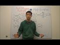Hydroboration Oxidation Reaction and Mechanism Made Easy! Alkene Addition - Organic Chemistry