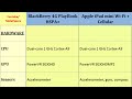 BlackBerry 4G PlayBook HSPA+ vs Apple iPad mini Cellular, First Look, specifications