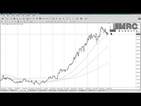 Mrcmarkets