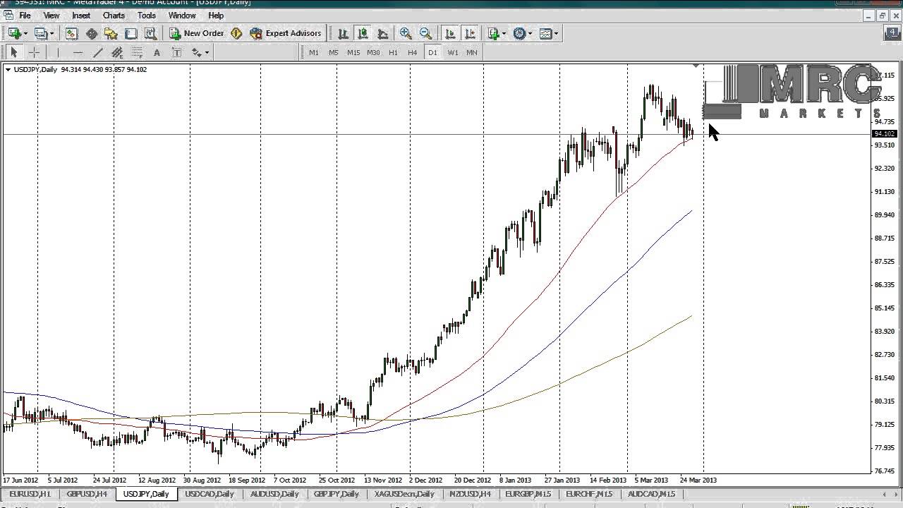 Mrcmarkets