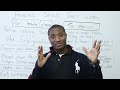 Reading skills that work - for tests and in class