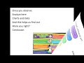 Scientific Method Song