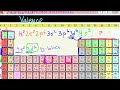 Electron Configurations