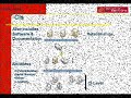 Configuration Management