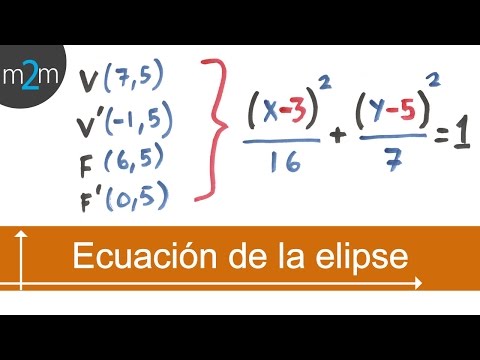 HIPERBOLA Y SUS EJEMPLOS hiperbola y sus ejemplos: