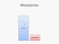 Keynesians Vs Monetarists