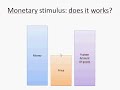 Keynesians Vs Monetarists