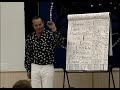 The Mayan Calendar Comes North 02 - Ian Xel Lungold