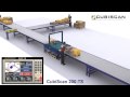 Measuring Data Throughput | RM. Measuring Data Throughput | RM.