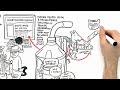 RSA Animate - The Internet in Society: Empowering or Censoring Citizens?