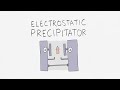 New GCSE BBC Bitesize - Static Electricity