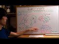 Superchargers - Explained
