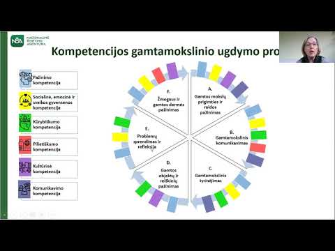 Nacionalinė švietimo agentūra. Ugdymo turinio atnaujinimo informacinis-mokomasis renginys. Kompetencijos ?gamtamokslinio ugdymo Bendrosios programos projekte