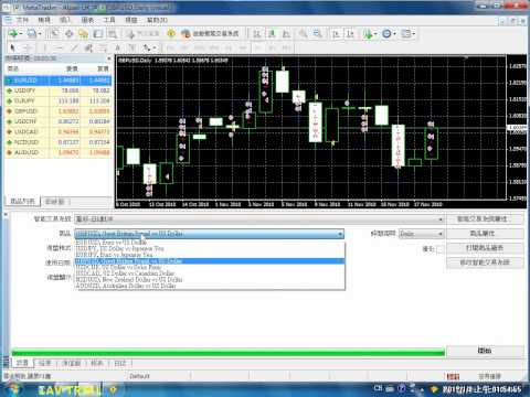 metatrader expert advisor builder vs developer