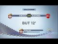 But Fabrice EHRET (12') - Evian TG FC - Valenciennes FC (2-0)