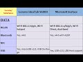 Lenovo IdeaTab S6000 VS Microsoft Surface, main differences, specs