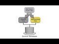 E2E Soccer Tutorials 'Referee Assigment'