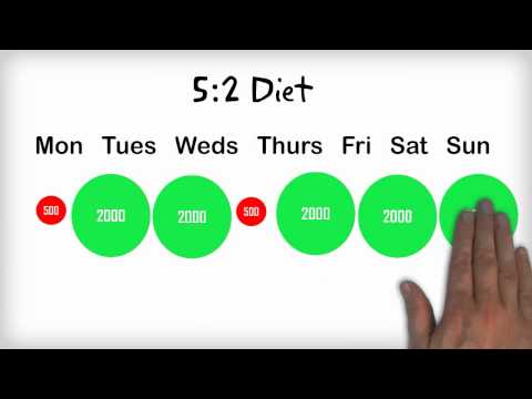 2 Out Of 7 Fasting Diet