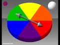 Color wheel chart mixing theory painting tutorial