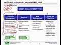 WST: Overview of Financial Mkts - Asset Management Explained