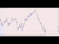 סקירה יומית 27415 forexlive