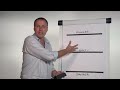 Forex Trading and Tips With The Proven Traffic Lights System
