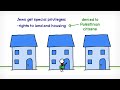 Israel and Palestine, an animated introduction.