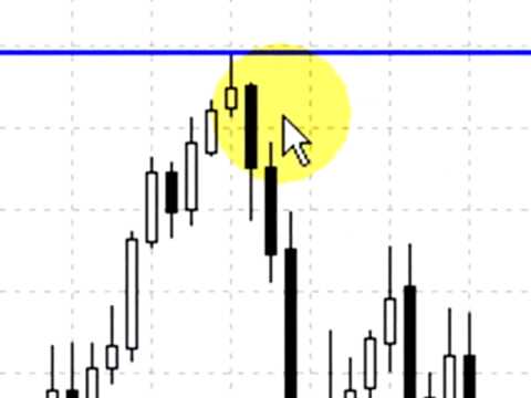 Forex анализ