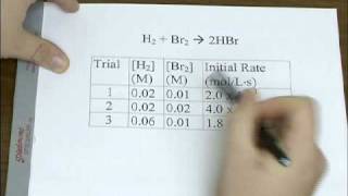 Method Of Initial Rates Pogil Answers Ap Chemistry