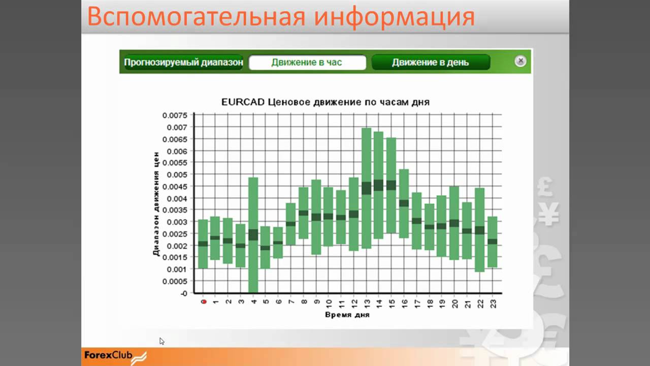 Стратегии форекс 2012 видео