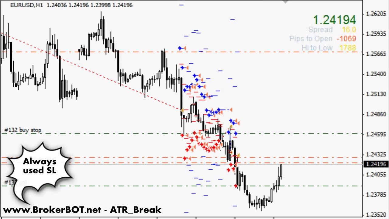 Alpari ltd