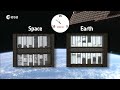 André Kuipers shows that foams are affected by gravity