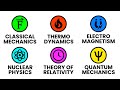 ALL OF PHYSICS explained in 14 minutes